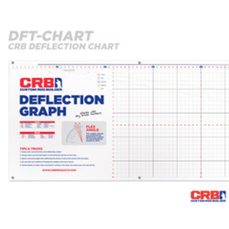 CRB Rod Blank Deflection Chart - HFF
